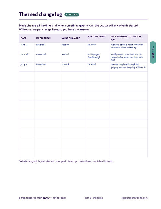 Example medication change log