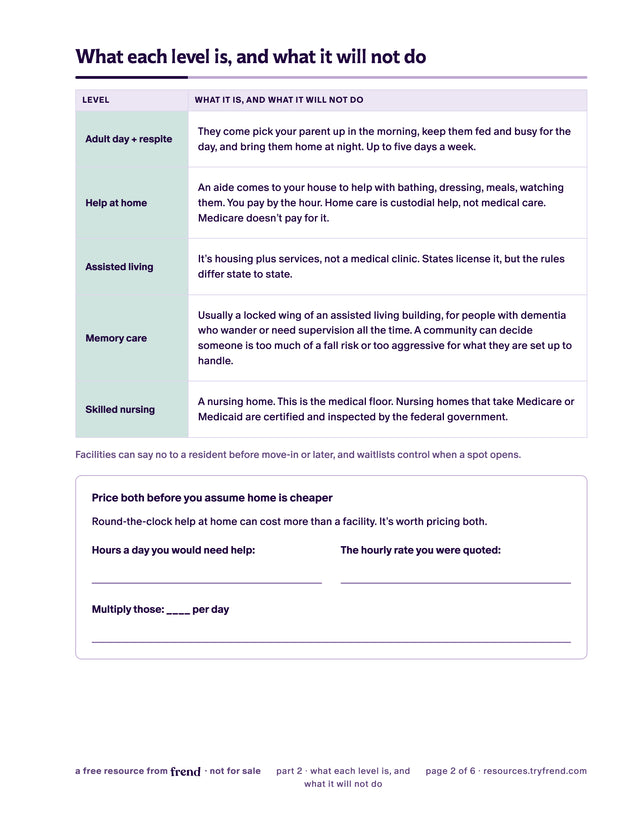 Table defining five care levels with a what-it-will-not-do column